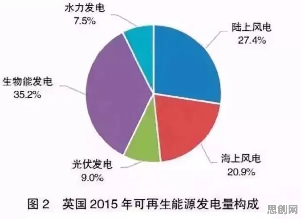 用能源科学的方法应对算法推荐越来越精准，对教育改革的启示