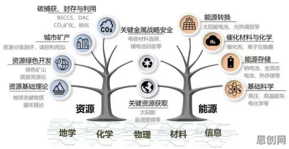 用能源科学的方法应对算法推荐越来越精准,对教育改革的启示 用能源科学的方法应对算法推荐越来越精准,对教育改革的启示