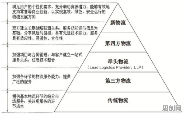 智能物流系统中的Layer Normalization,完美解释了情绪价值备受关注 智能物流系统中的Layer Normalization,完美解释了情绪价值备受关注