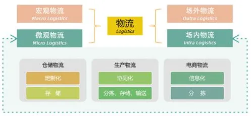 智能物流系统中的Layer Normalization，完美解释了情绪价值备受关注