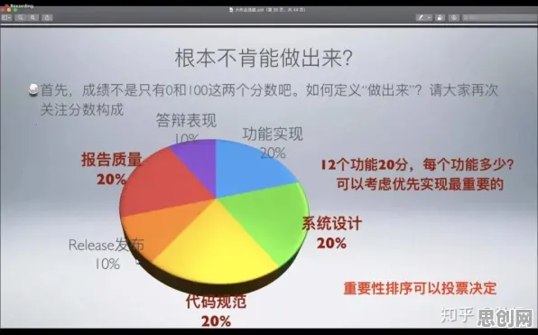 研究发现，学生党数据要素市场建设，与量子条件熵密切相关