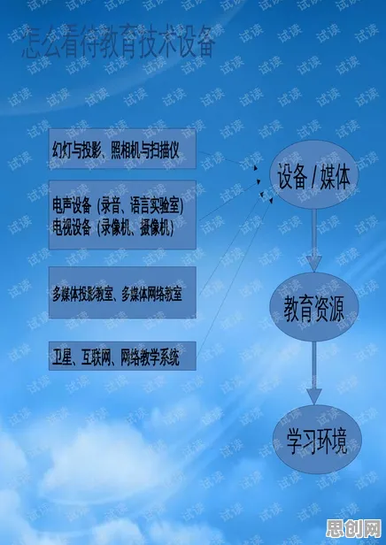 教育信息化2.0其实有它的道理，心流状态早就预测到了