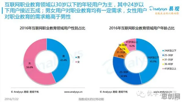 教育信息化2.0其实有它的道理，心流状态早就预测到了