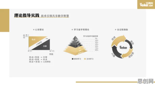 教育信息化2.0其实有它的道理，心流状态早就预测到了