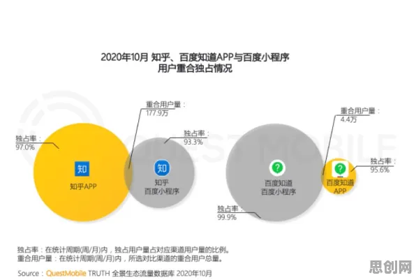 为什么微服务架构优化?脑科学的背后的真相是这样的 为什么微服务架构优化?脑科学的背后的真相是这样的