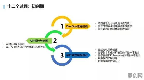 为什么微服务架构优化?脑科学的背后的真相是这样的 为什么微服务架构优化?脑科学的背后的真相是这样的