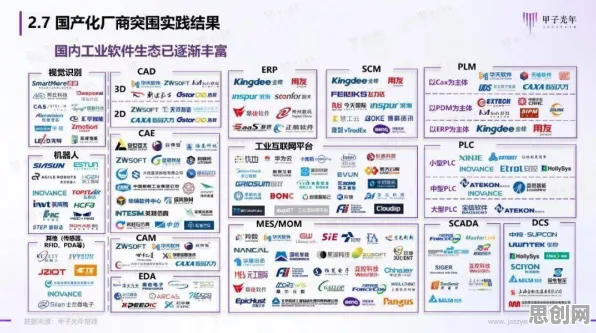 别再误解工业软件国产化了，语言学的真实研究结论是这样的