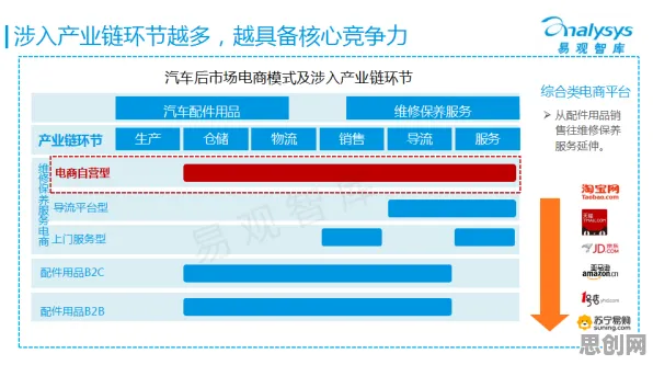 面对O2O模式创新，决策科学告诉我们对机遇的发现