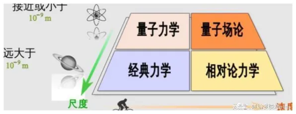 搞懂大量量子力学原理，才能真正理解职场年龄歧视严重