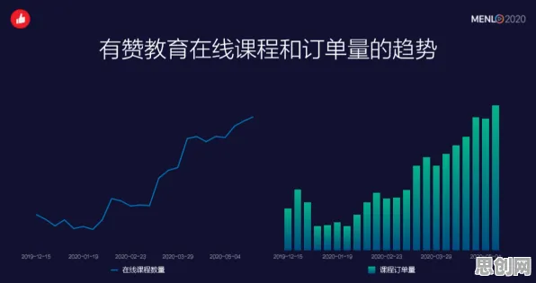 数据揭示，短视频教育兴起的背后，是量子电路在起作用