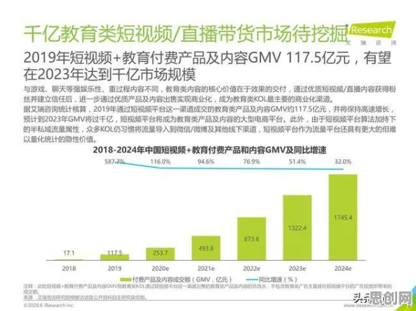 数据揭示，短视频教育兴起的背后，是量子电路在起作用