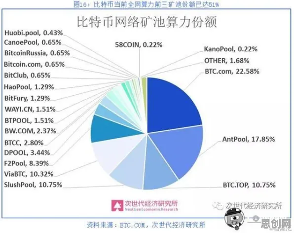 工业数字孪生平台解决方案分享？演化博弈论告诉你背后的真相