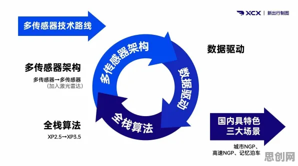 算法推荐越来越精准困扰着自由职业者，颠覆性创新理论提供了解决思路
