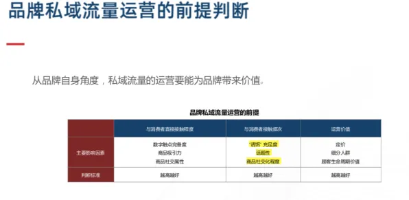 私域流量运营怎么破？Batch Normalization给出了科学答案