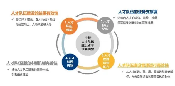 工业数字孪生体应用实践，量子蜜蜂算法揭示了深层原因
