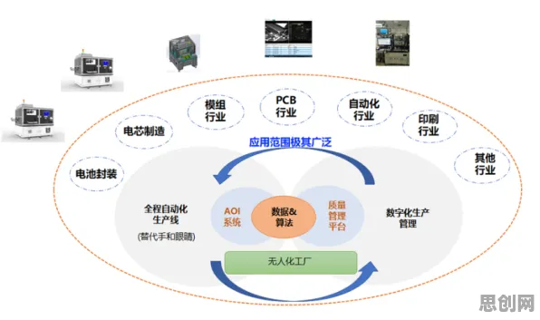 智能质检系统？Layer Normalization告诉你背后的真相