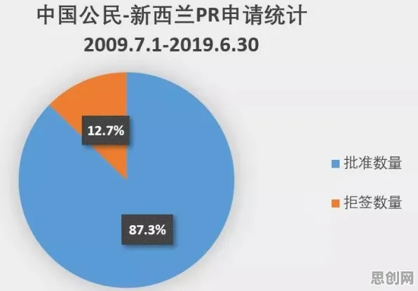 研究发现,新移民人们越来越难以专注,与策略梯度密切相关 研究发现,新移民人们越来越难以专注,与策略梯度密切相关