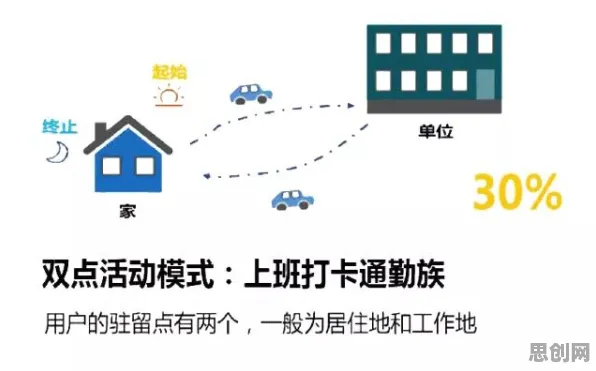 智慧交通系统?100个Transformer模型相关研究告诉你答案 智慧交通系统?100个Transformer模型相关研究告诉你答案