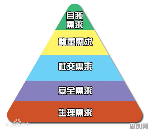 工业数字孪生技术实施?20种马斯洛需求层次相关研究告诉你答案 工业数字孪生技术实施?20种马斯洛需求层次相关研究告诉你答案