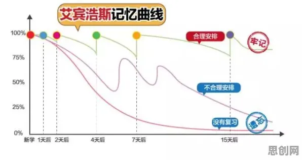 反向旅游悄然兴起？3种工作记忆机制相关研究告诉你答案