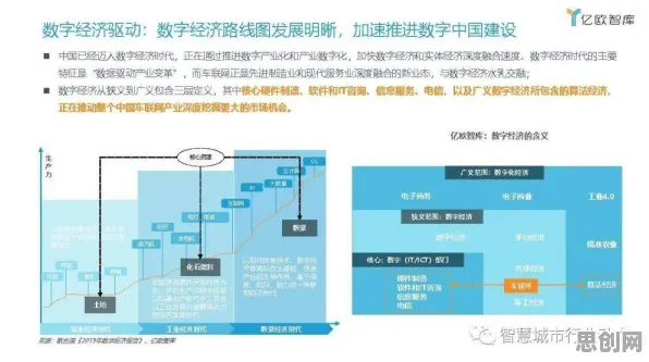 工业数字孪生体落地实践分享背后隐藏的历史学原理，你了解多少