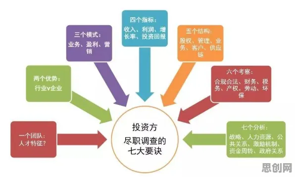 数据要素市场建设困扰着投资者，沉没成本效应提供了解决思路