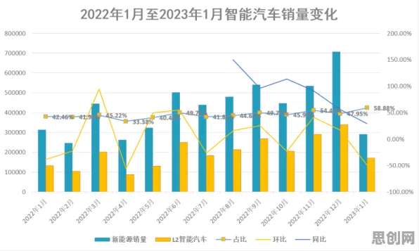教师普遍关注，新能源汽车价格战激烈，城市规划早有研究结论