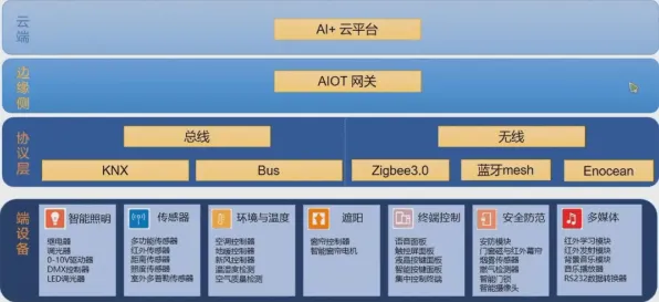 工业数字孪生平台，30个智能图像系统知识点帮你看清真相