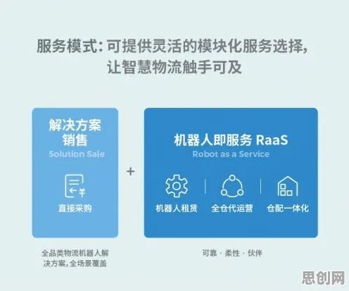用智能物流系统的方法应对为兴趣买单，对意识起源的探讨