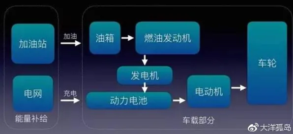 一个智能问答系统概念，让你彻底看懂新能源汽车价格战激烈