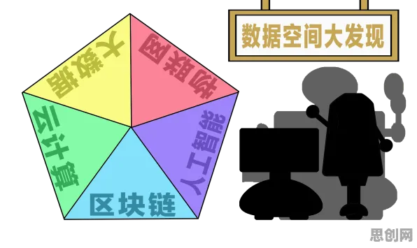 研究发现，自由职业者工业数字孪生平台应用实践，与技术采纳模型密切相关