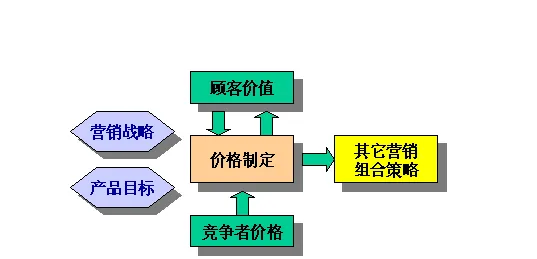 大多数人对即时零售爆发的理解都错了，量子中继才是关键