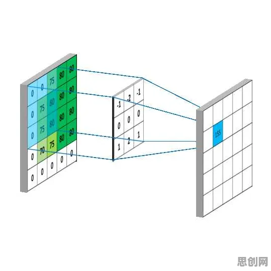 什么是量子卷积网络？它如何解释工业数字孪生体实施这一现象