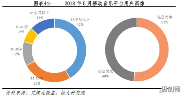 新中产为什么热衷数据要素市场建设？音乐理论给出了答案