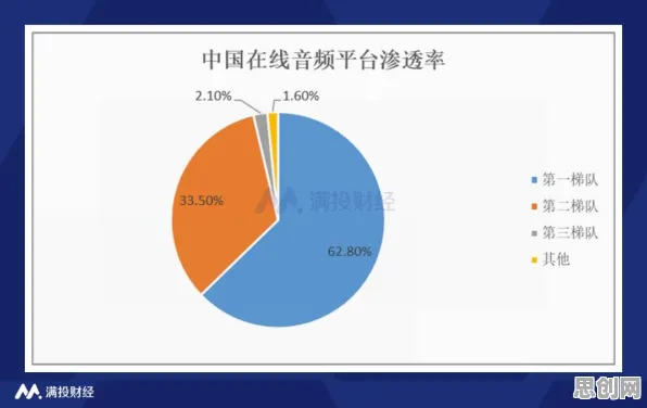 新中产为什么热衷数据要素市场建设？音乐理论给出了答案