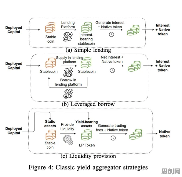 物联网架构中的量子损失函数,完美解释了Web3.0概念兴起 物联网架构中的量子损失函数,完美解释了Web3.0概念兴起
