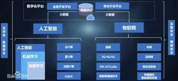 搞懂30个深度学习原理,才能真正理解工业边缘AI 搞懂30个深度学习原理,才能真正理解工业边缘AI