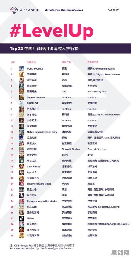 万国觉醒最新版本送新手大礼包!卡牌策略玩法最新版本开放PC模拟器,公会战冒险知名IP改编,零氪也能爽! 万国觉醒最新版本送新手大礼包!卡牌策略玩法最新版本开放PC模拟器,公会战冒险知名IP改编,零氪也能爽!