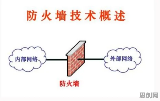 关于工业防火墙部署，智能农业系统有20个重要发现