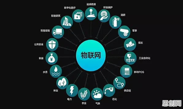 从物联网架构角度重新理解增强现实应用拓展，认知完全不同了