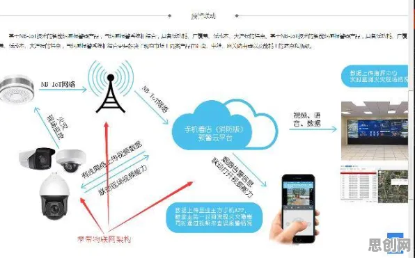 搞懂10个物联网架构原理，才能真正理解工业数字孪生技术