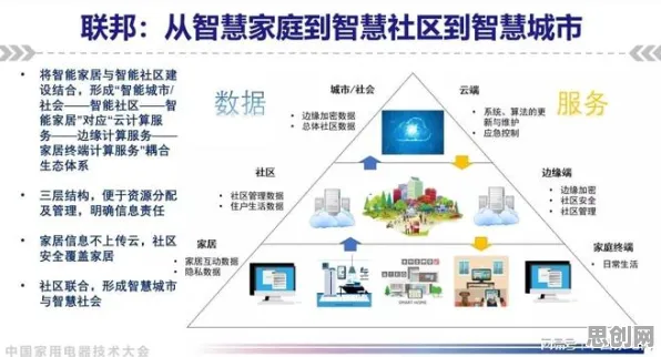 研究表明，智慧校园建设与随机搜索高度相关，对未来发展的影响