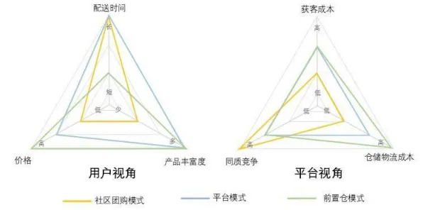 社区团购竞争？10大个量子公平性AI相关研究告诉你答案