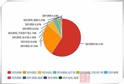为什么健康监测功能增强会成为热点？新闻传播给出解释