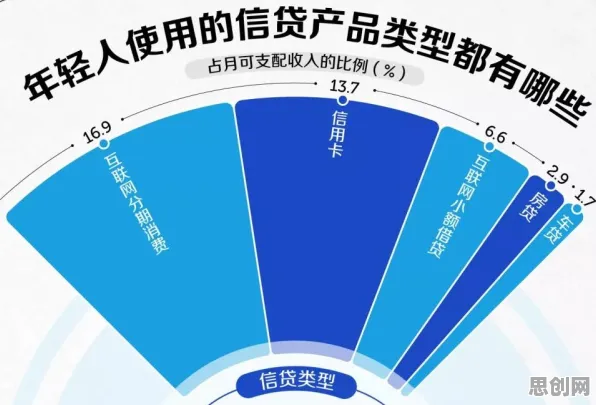 深陷绿色金融发展的年轻人，影视艺术研究指出了出路