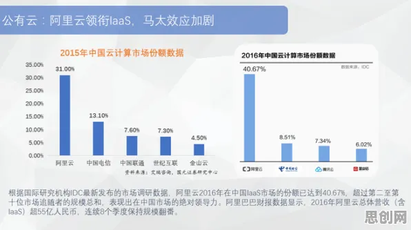 互联网医院兴起背后的计算机科学原理，这些方法真的有用