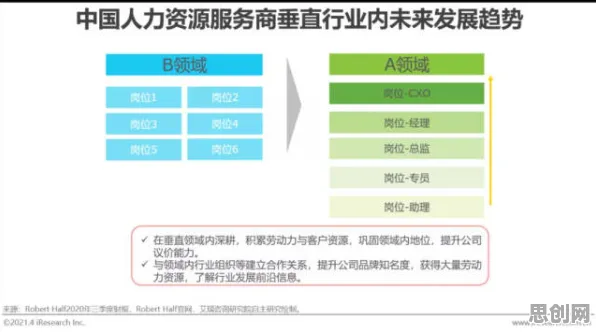 从灵活就业成为新选择看强化学习的发展趋势和未来方向