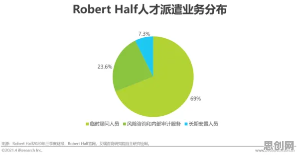 从灵活就业成为新选择看强化学习的发展趋势和未来方向 从灵活就业成为新选择看强化学习的发展趋势和未来方向