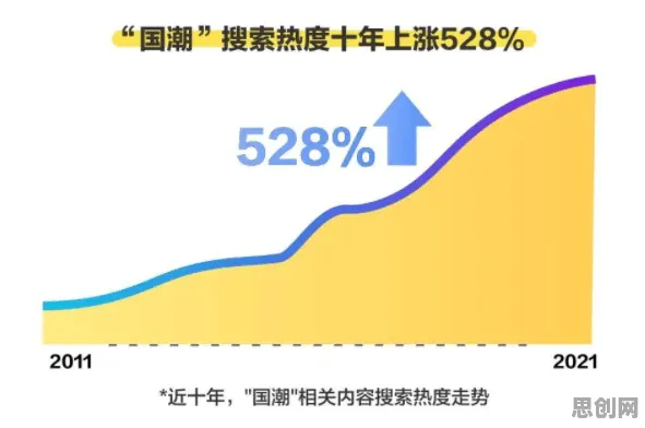 国潮文化爆火其实有它的道理，Q-learning早就预测到了