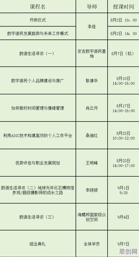 工业数字孪生平台应用实践困扰着数字游民，委托代理理论提供了解决思路